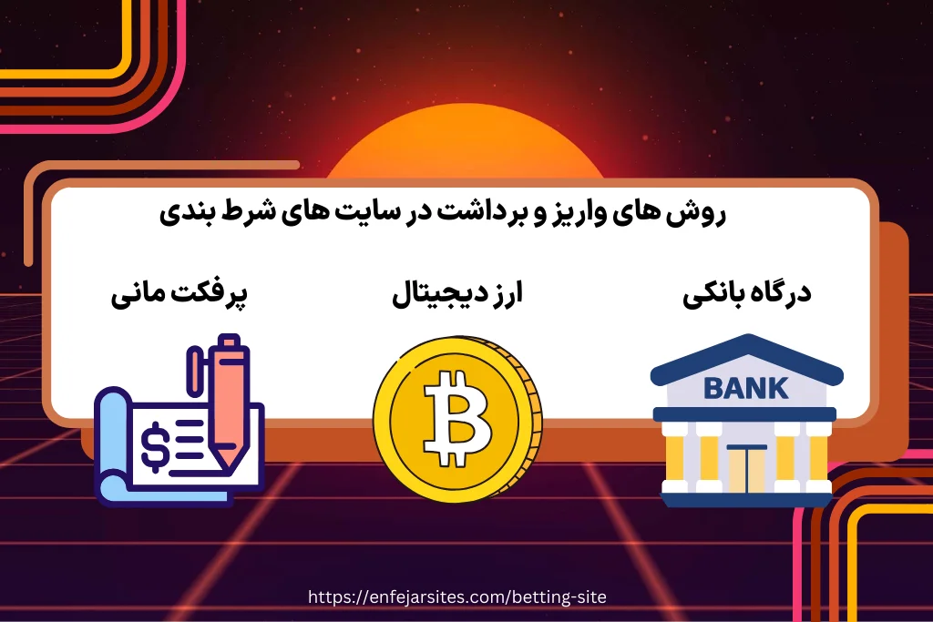 روش های واریز و برداشت در سایت های شرط بندی