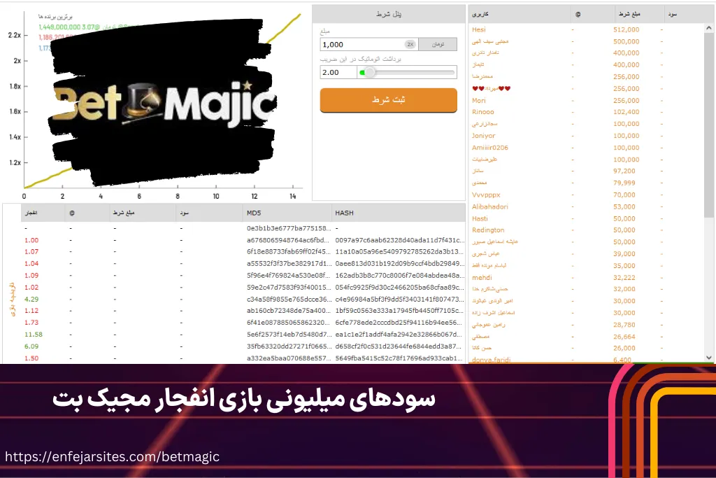 سودهای میلیونی بازی انفجار مجیک بت